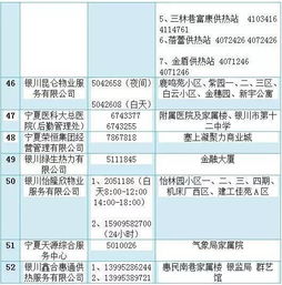 供熱開始提醒業(yè)主注意事項(xiàng)范文