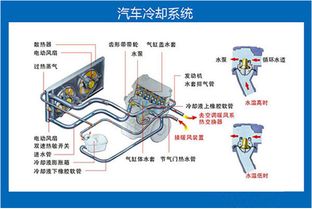 拆裝,冷卻,注意事項,系統(tǒng)