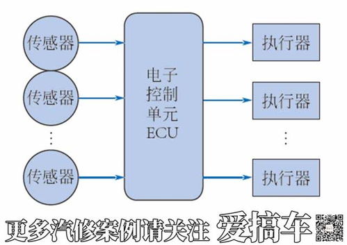燃油供給系統(tǒng)拆裝注意事項(xiàng),啟動系統(tǒng)拆裝注意事項(xiàng),燃油供給系統(tǒng)檢修注意事項(xiàng)