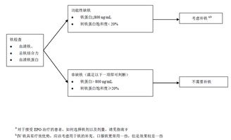 注意事項(xiàng),原因