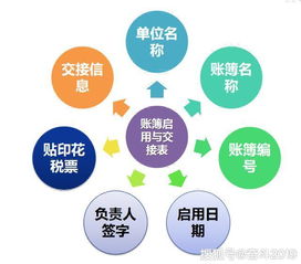 注意事項(xiàng),財務(wù),工作