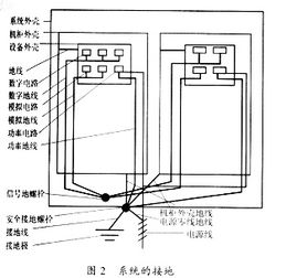 高壓設備接地時注意事項,安全接地的注意事項,保護接地的注意事項