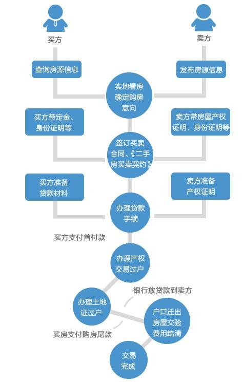 接貨流程注意事項(xiàng)