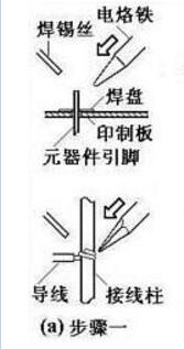 萬用板焊接工序相關(guān)注意事項