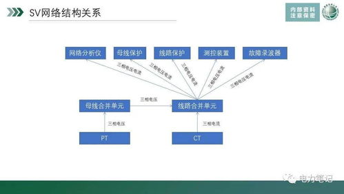 變電站安全注意事項(xiàng),變電站施工安全注意事項(xiàng),變電站驗(yàn)收注意事項(xiàng)