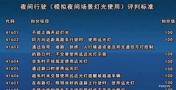 博愛(ài),注意事項(xiàng),夜考科三