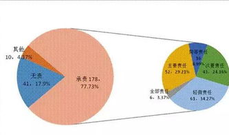 醫療糾紛,注意事項