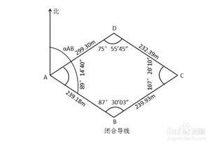 閉合,導(dǎo)線,測(cè)量,注意事項(xiàng)