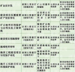 學費,注意事項