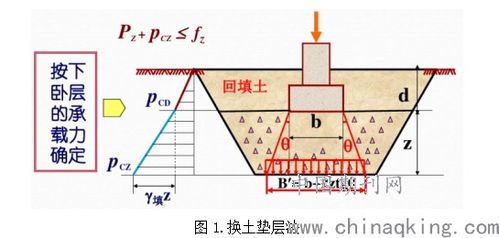 建筑施工技術(shù)實訓(xùn)注意事項