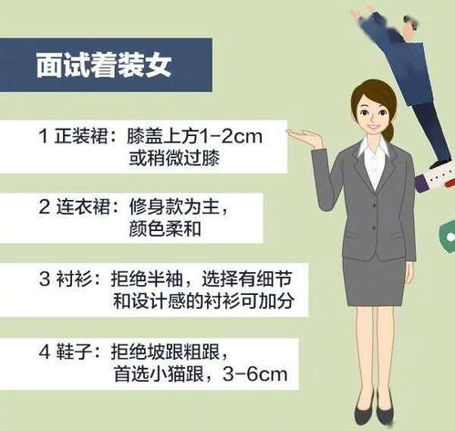 注意事項(xiàng),面試,醫(yī)學(xué)