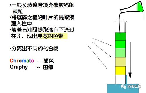 甲醇,注意事項(xiàng),操作