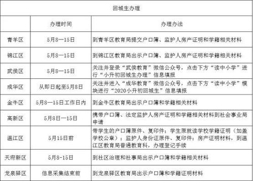 搜集資料的注意事項(xiàng)