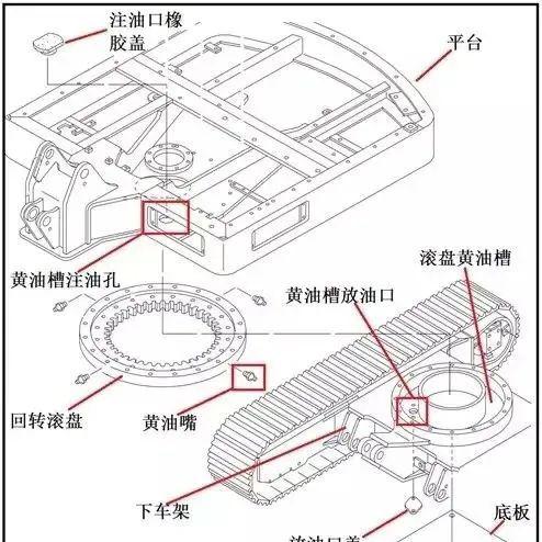 注意事項(xiàng),維護(hù),設(shè)備