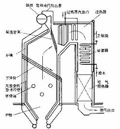 直流鍋爐上水注意事項(xiàng)