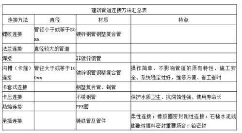 施工技術(shù),實訓(xùn),注意事項,建筑