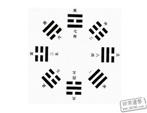 注意事項(xiàng),六爻