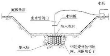砂質(zhì)基坑降水注意事項(xiàng)
