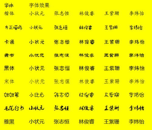 起名,注意事項(xiàng)
