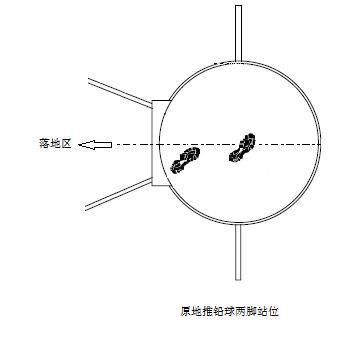 體育課繞肩運動的原理和注意事項