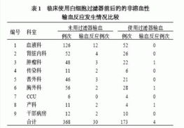 輸血,注意事項(xiàng),溶血性