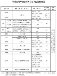 行政單位面試技巧和注意事項,行政單位茶葉報銷注意事項,行政單位簽訂合同的注意事項