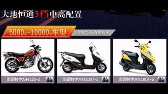 購車,注意事項