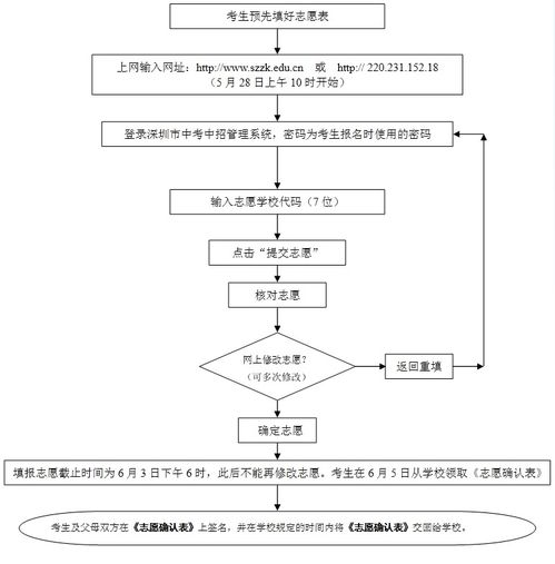 網(wǎng)上購(gòu)物的相關(guān)規(guī)則和注意事項(xiàng)