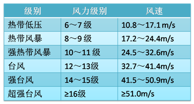 自動轉存圖片