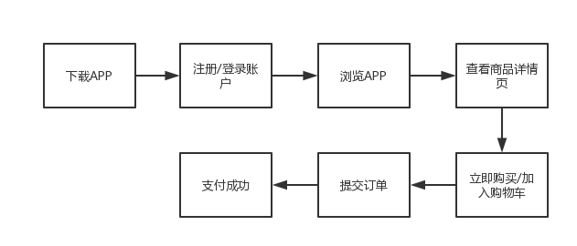 轉(zhuǎn)化路徑.png