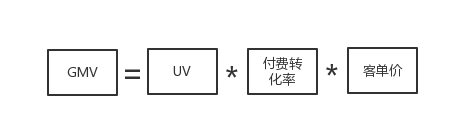 GMV拆解公式.png