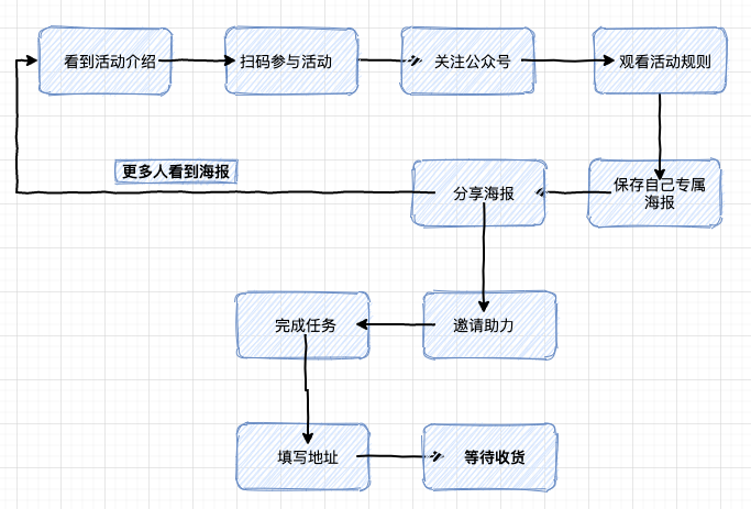 從0到1裂變解析，真金白銀燒出來的故事與經驗。