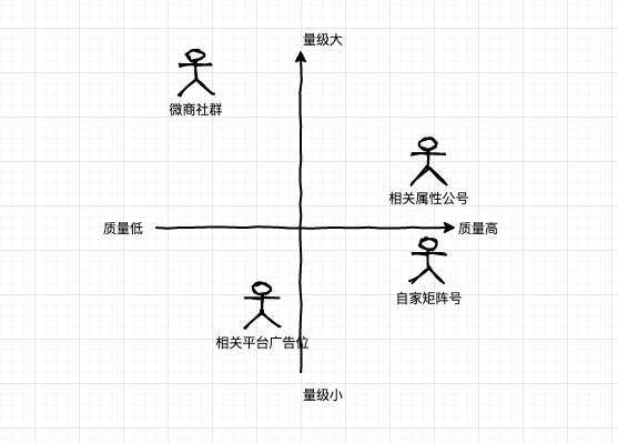 從0到1裂變解析，真金白銀燒出來的故事與經驗。