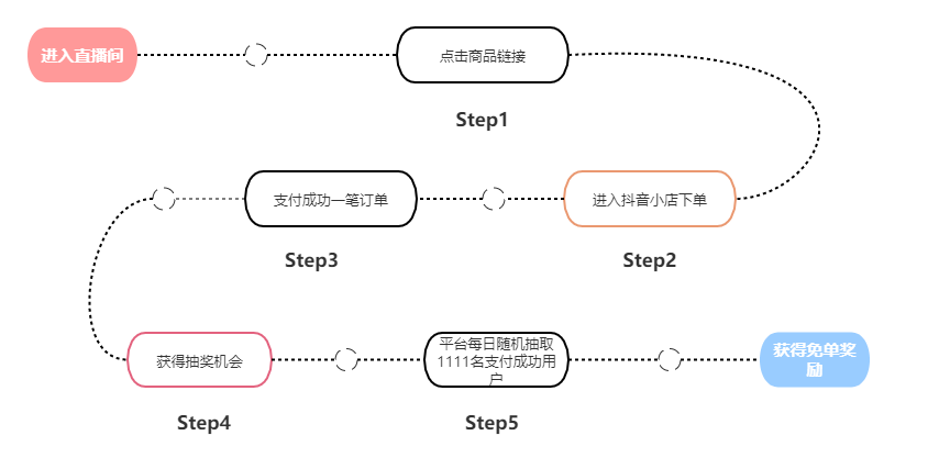 用戶(hù)路徑.png