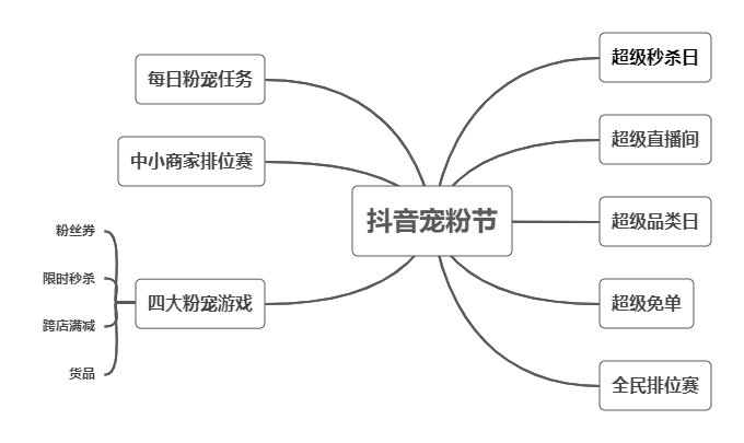 抖音寵粉節(jié).png
