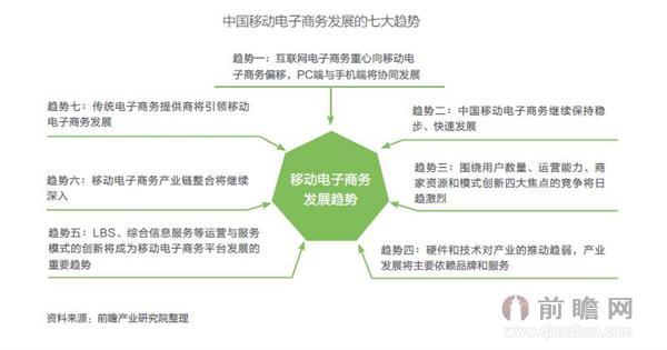 電子商務(wù)有什么壞處？