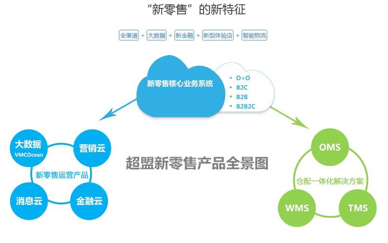 新零售是什么意思??？
