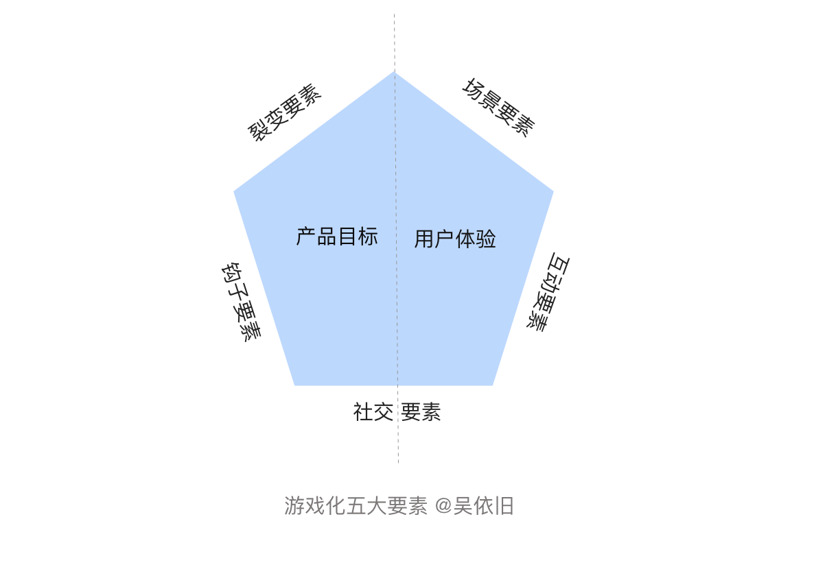 五大要素.png 五大要素.png
