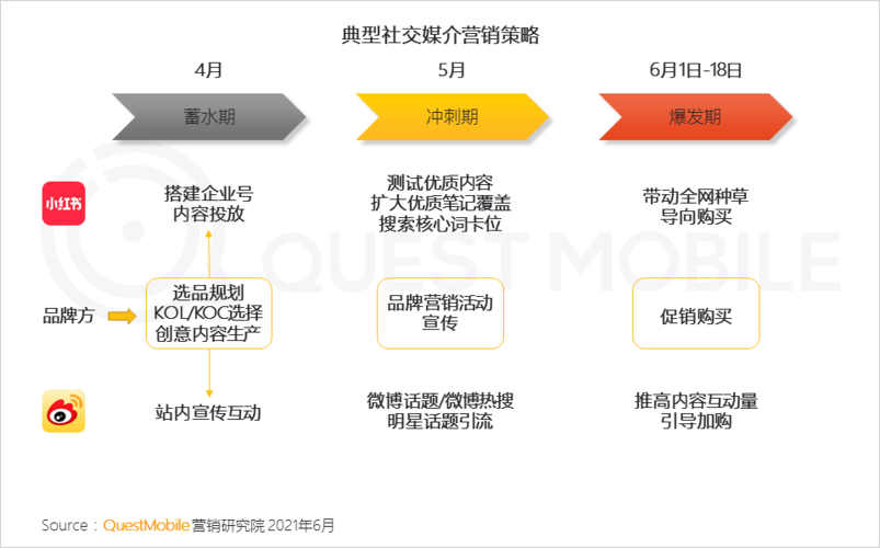短視頻營銷對電商的作用？