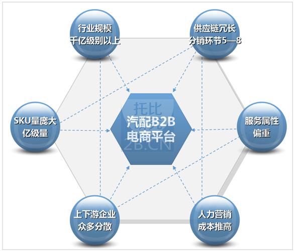 環(huán)球資源網(wǎng)屬于 水平B2B電子商務(wù)模式還是垂直B2B電子商務(wù)模式