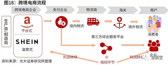 跨境電商第三方平臺和外貿(mào)獨(dú)立站哪個(gè)好？