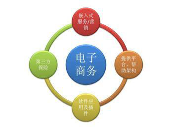 電子商務(wù)有什么特點(diǎn)？