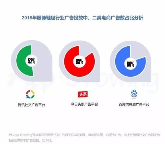 二類電商廣告怎么投？投哪些？