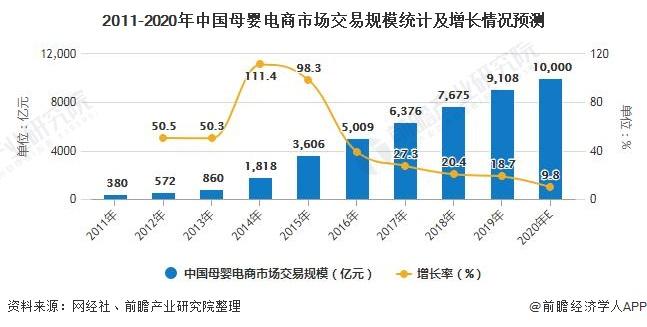 規(guī)模四萬(wàn)億元的母嬰市場(chǎng)，為何長(zhǎng)不出電商巨頭？