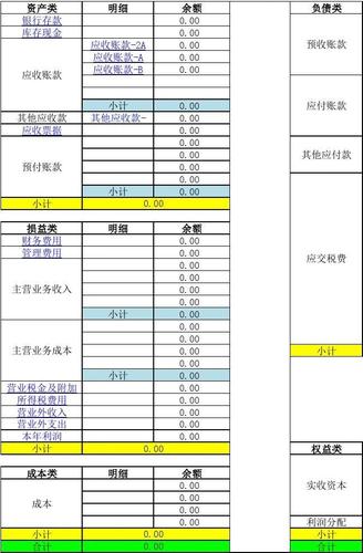 電商財(cái)務(wù)內(nèi)賬怎么做？