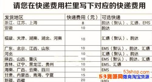 什么快遞郵寄東西比較便宜？