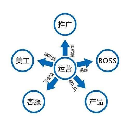 電商具體是做什么的？
