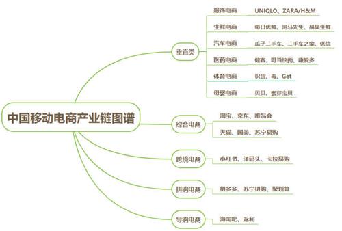 電商屬于什么行業(yè)類型？
