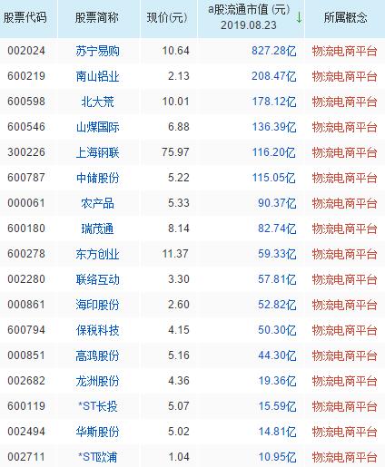 電商概念股票，最新電商概念股票有哪些