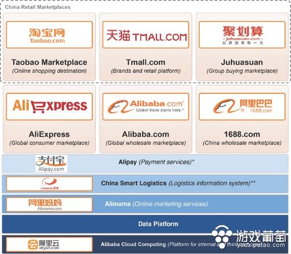 阿里巴巴旗下都有哪些公司？